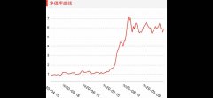 大商所期货官网3、免费期货模拟选拔