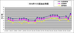 美原油期货实时走势其中最高价为11月30日的49.44美元/桶