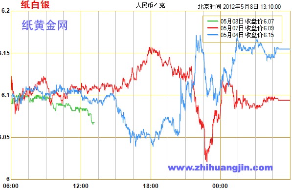 金正大股票俄罗斯卢布人民币汇率_俄罗斯卢布人民币_俄罗斯卢布人民币汇率走势_俄罗斯卢布人民币行情_俄罗斯卢布人民币汇率查询(手机金投网