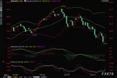 黄金期货实时价格盘中一度升破200日均线美元/桶