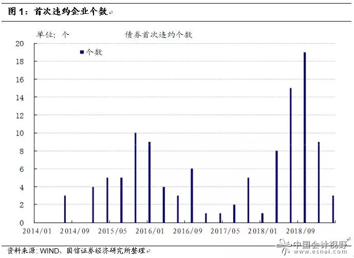 投资者持有的债券可以质押给拉登公司！期货考试报名时间