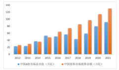 2022年10月的现券成交额仅为113.3亿元2023年11月26日