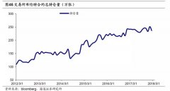 中国第四家期货交易所—原油期货事件