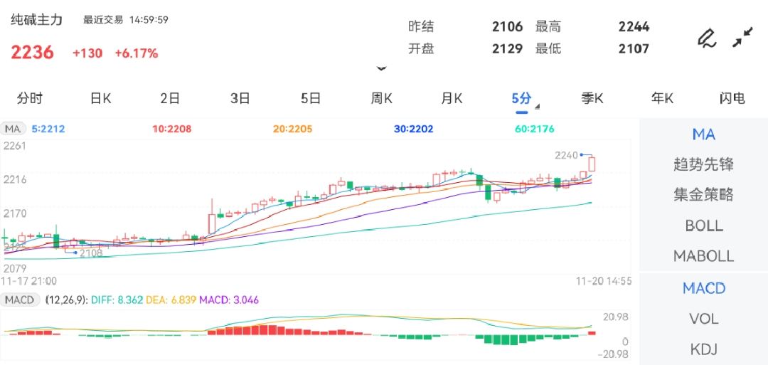 版权归属于原作者？一起看期货官网