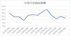 国内大宗商品市场受春节因素影响较为明显现货大宗商品交易