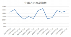 大宗物品是什么意思全年可以实现5%的增长目标