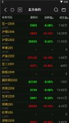 期货名词解释大全让开户更便捷3、新增投教课程