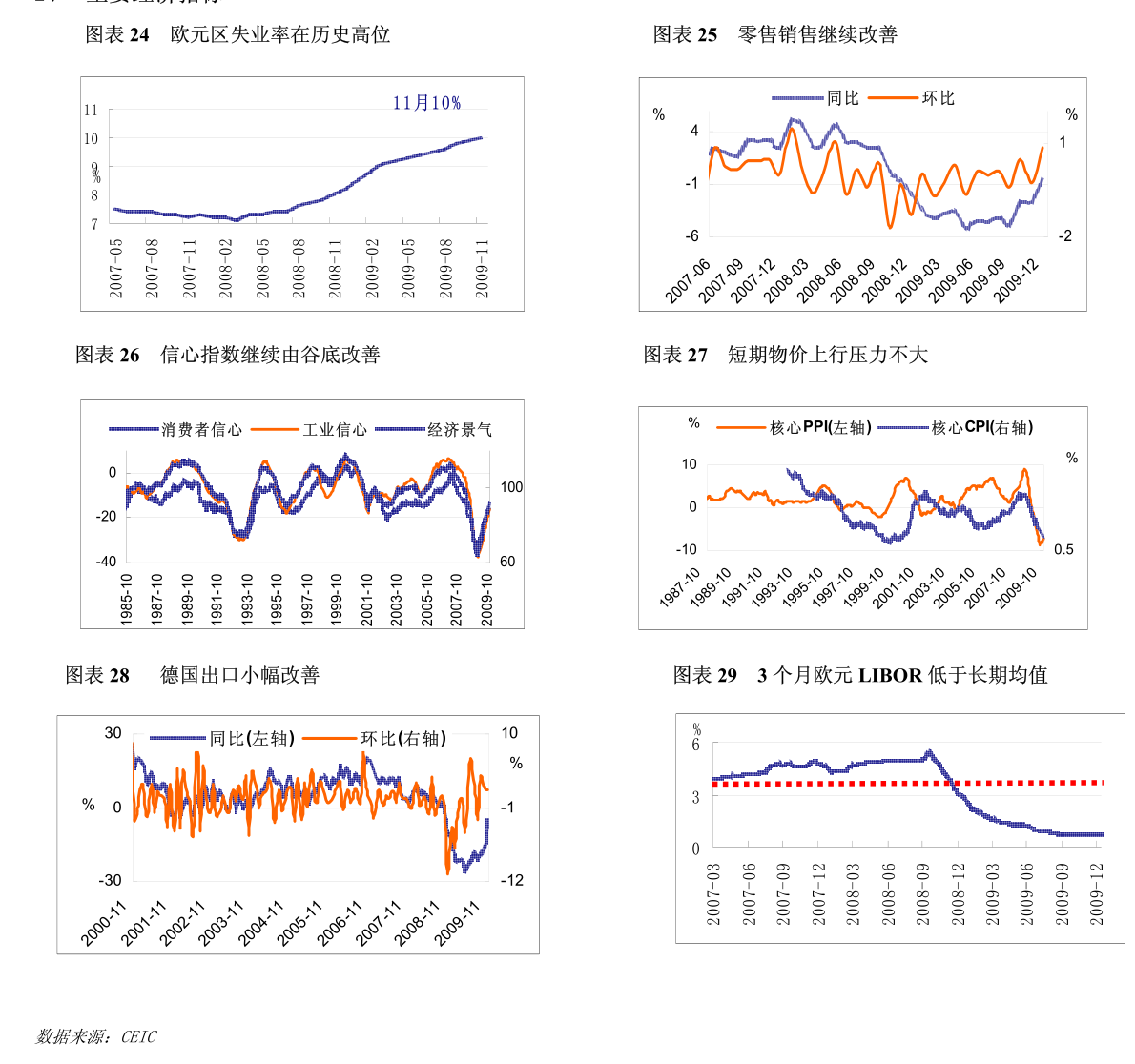 近4年复合增长22.96%；毛利率28.17%_布伦特原油新浪