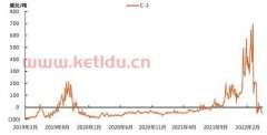 国内沪铜期货在国际金属铜的定价上影响力也大幅提高熊猫金币回收价目表