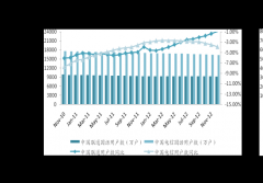 国内黄金实时报价同比减少53.85万吨