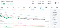 开盘价：13810？焦煤期货