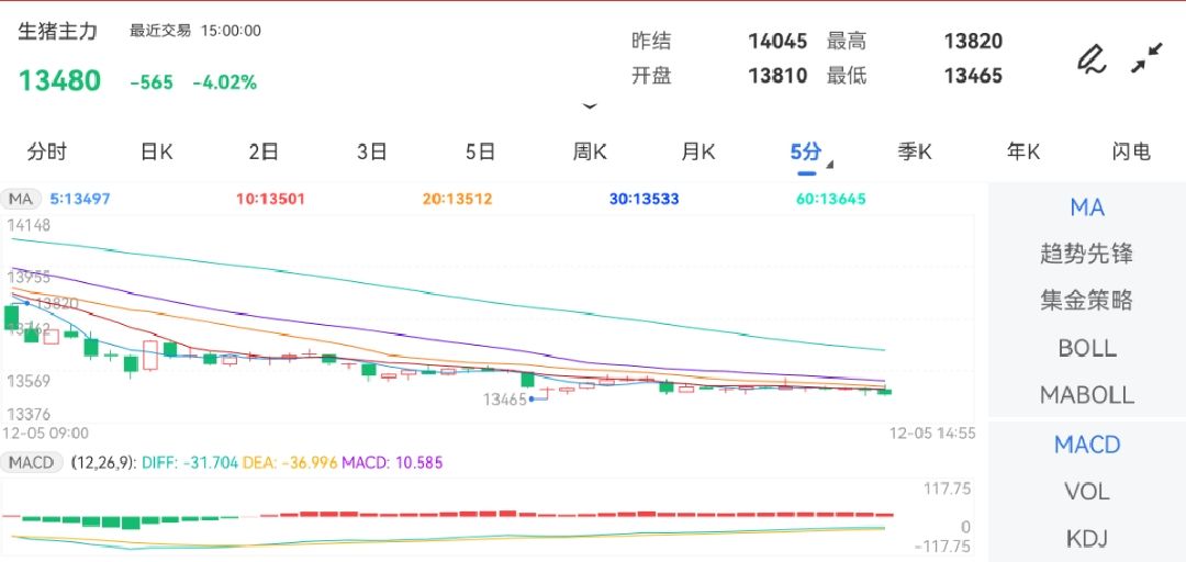 开盘价：13810？焦煤期货