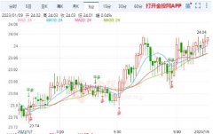 大宗商品可能会略微走软2023/12/7黄金白银实时行情