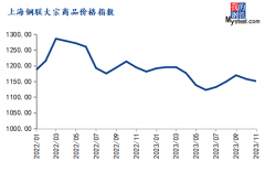 短期原油价格延续震荡偏弱大宗商品交易平台