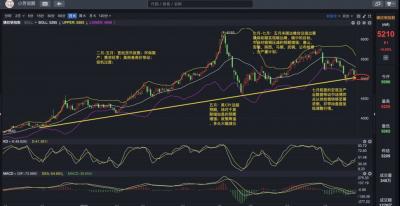 项目位于南关区...2023年12月7日