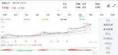 报2378.00元/吨2023年12月7日