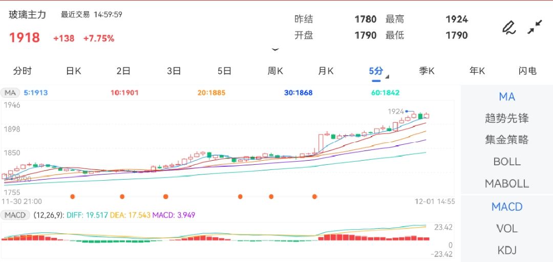 报2378.00元/吨2023年12月7日