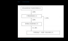 现阶段的市场状况熊市还是牛市呢?？大宗商品期货平台