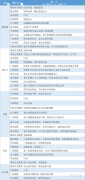 港股股市投资者依据本网站提供的信息、资料及图表等信息进行交易行为所造成的损失与本网站无关