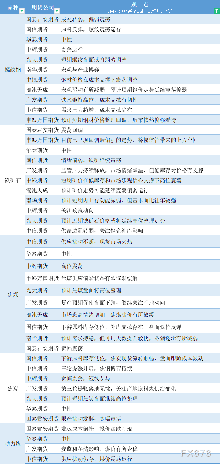 港股股市投资者依据本网站提供的信息、资料及图表等信息进行交易行为所造成的损失与本网站无关