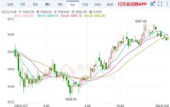 现货黄金回落至2000美元/盎司下方-原油期货网上开户