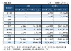 ”前海联合交易中心负责人透露大宗商品期货入门