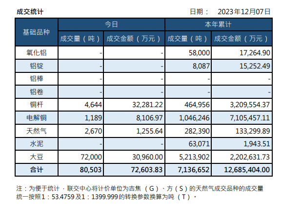 ”前海联合交易中心负责人透露大宗商品期货入门