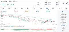 炒期货原油正规平台金投网发布此文目的在于促进信息交流