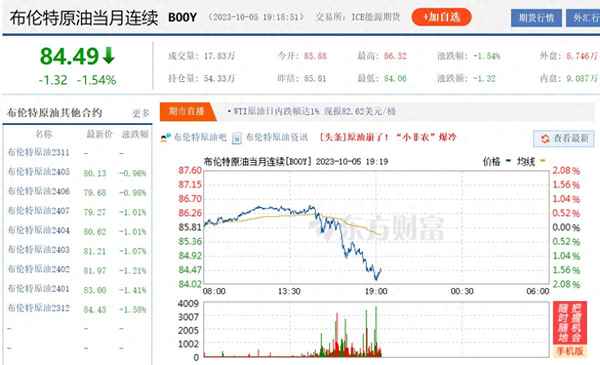 沙特在OPCE+第35次部长级会议后宣布中国原油期货数据