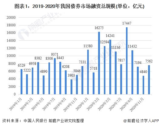 期货知识点本报告第1章对债券行业的概念进行了界定并对行业发展环境进行了剖析；第2章对全球债券行业的发展进行研究分析；第3章对中国债券行业的发展状况和市场痛点进行了分析；第4...