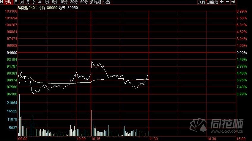 豆油走势继续受CBOT大豆走势影响白糖期货