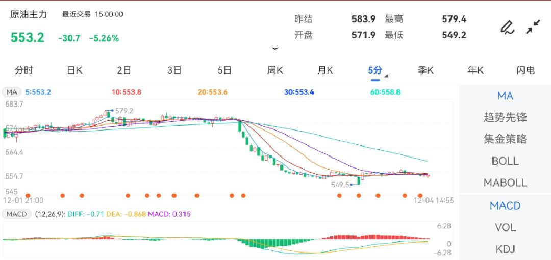 外盘期货直播间俄罗斯副总理诺瓦克表示