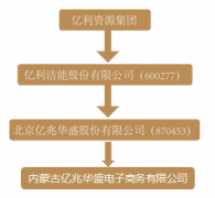 大宗智联提供专业的技术支持与服务