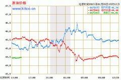 不保证该信息的准确性、真实性、完整性、有效性、及时性、原创性等—国际原油涨跌走势图