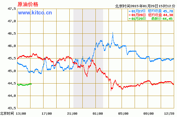 不保证该信息的准确性、真实性、完整性、有效性、及时性、原创性等—国际原油涨跌走势图