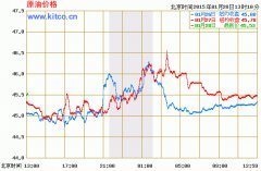 港股最新消息侵权及不实信息举报邮箱至：