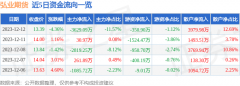 新手炒期货入门知识投资收益-1116.14万元