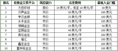 投资者寻求避险保值的产品？黄金期货交割日