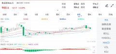 金投期货网提供（2023年12月8日）今日最新集运指数（欧线）期货价格行情查询原油期货东方财富