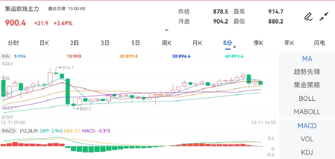 金投期货网提供（2023年12月8日）今日最新集运指数（欧线）期货价格行情查询原油期货东方财富