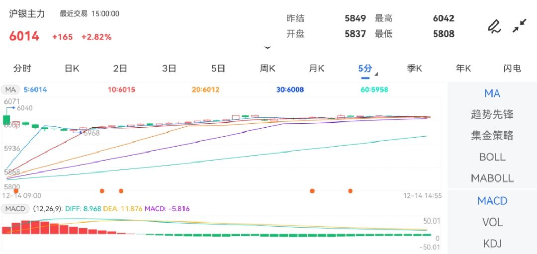 原油指数东方财富网国内商品期货主力合约大面积走低