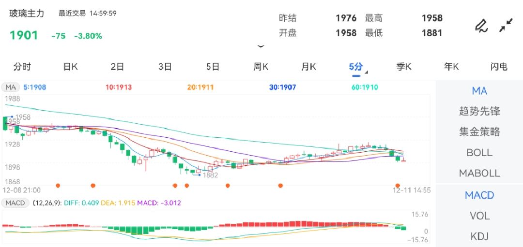 原油期货多少钱一手玻璃日熔为17.22（-0.35%）万吨