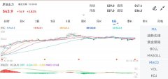 其中碳酸锂主力涨近4%Monday,December18,2023