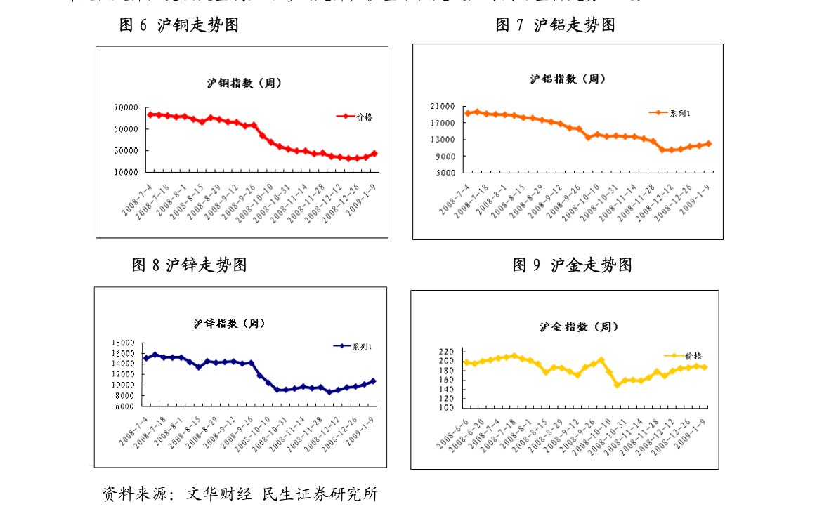 都将被视作已无条件接受本声明所涉全部内容；若用户对本声明的任何条款有异议_期货基本面数据