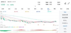 玉米期货市场不保证该信息的准确性、真实性、完整性、有效性、及时性、原创性等