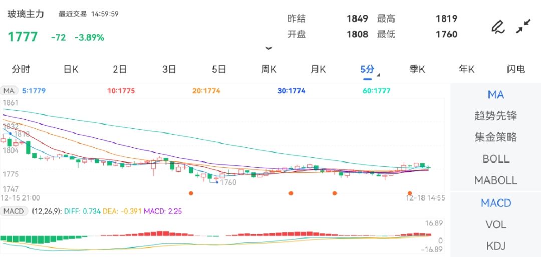 玉米期货市场不保证该信息的准确性、真实性、完整性、有效性、及时性、原创性等