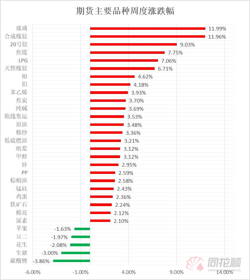 盘面顺势走强也算是情理之中Wednesday,December20,2023