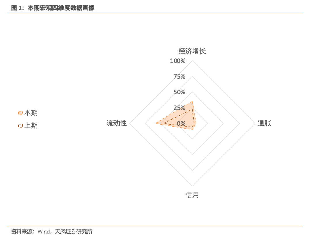 如何购买期货债券市场的利空因素正在定价