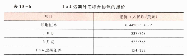 国内期货知识参考解析：隔夜掉期交易包括O／N(Overnight)、T／N(Tomorrow—Next)和S／N(Spot—Next)三种形式