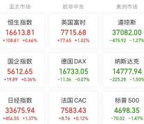 优先把东北黑土地区、平原地区、具备水利灌溉条件地区的耕地建成高标准农田期货从业资格教材